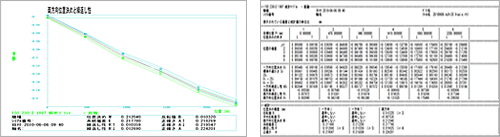 精度調整結果レポート