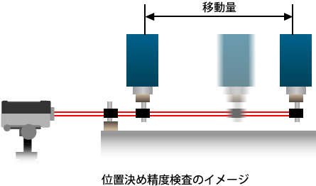 位置決め精度検査のイメージ